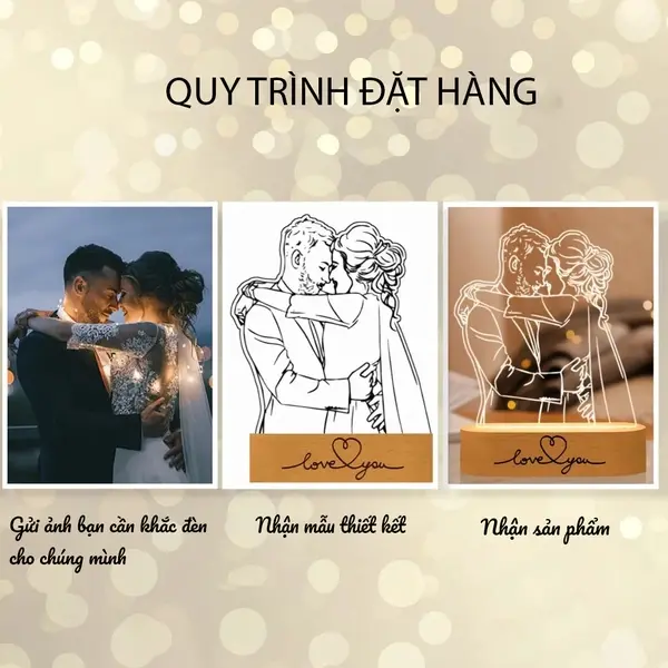 Quy trình đặt hàng tại lưu niệm store